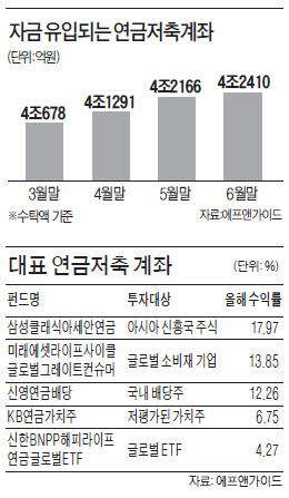 펀드 → 신연금저축 갈아타기 '붐'