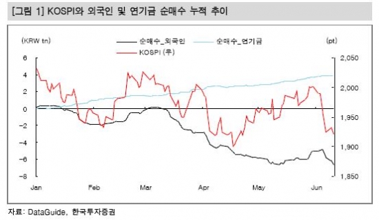 '구원투수' 연기금 등판은 언제쯤?