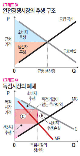 [영화로 쓰는 경제학원론] 독점은 자신의 이익 극대화하지만 사회 전체적으론 손실