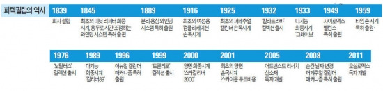 '시계의 종착역' 파텍 필립