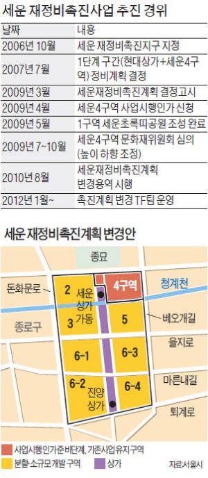 사업자·인근주민 반응…"분리개발, 시의적절한 선택"