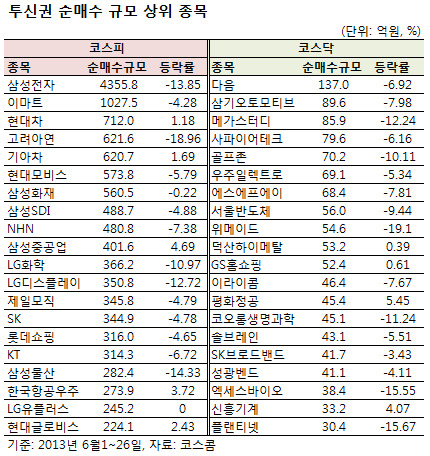 증시의 키는 펀드…기관의 '쇼핑리스트'는?