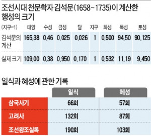 한국인이 이웃 강대국 중국·일본을 만만하게 보는 이유는