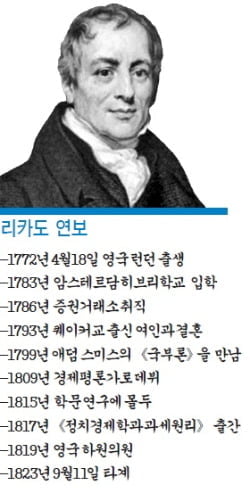 [경제사상사 여행] "국가 간 분업은 번영의 열쇠"…비교우위로 무역 활성화