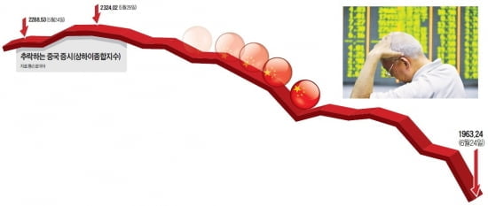 [Cover Story] 삐걱 대는 中國경제…세계 금융시장  '족쇄'