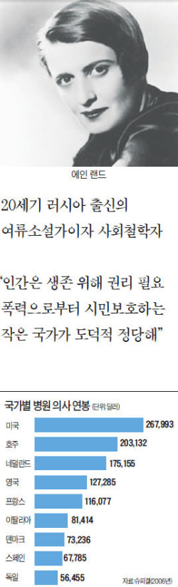 "자본주의는 개인권리 가장 잘 보장해…최소 국가가 미덕"