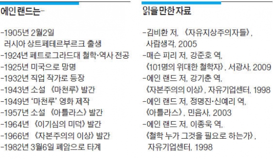 "자본주의는 개인권리 가장 잘 보장해…최소 국가가 미덕"