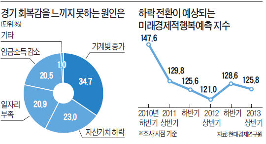 '돈 많은 그들'도 행복감 떨어진다는데…