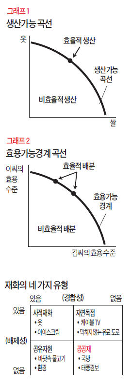 [영화로 쓰는 경제학원론] 7번방은 차가운 공공재에 판타지 입힌 영화적 상상력