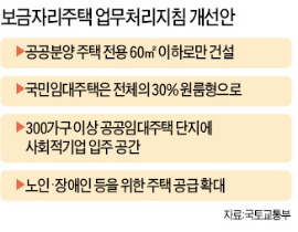 공공분양주택 60㎡ 이하만 짓는다