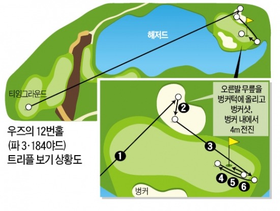 시즌 2승 챙긴 쿠차…맥 못춘 우즈      