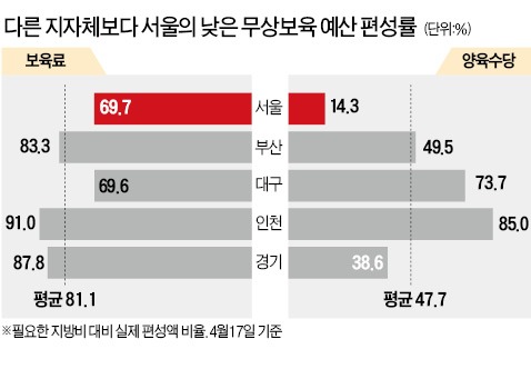 임시국회에 쏠린 눈…국고지원 늘리는 보육법 개정안 처리