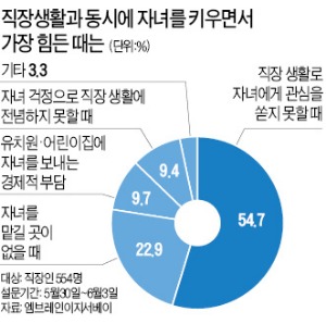 [金과장 & 李대리] "자녀에 관심 못 줄 때 힘들어"