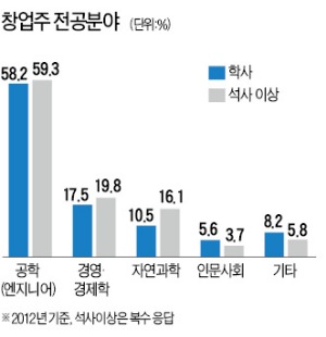 [스트롱 코리아] 이공계 인재 초특급 모시기 경쟁…사장보다 월급 8배 주고 간신히 채용