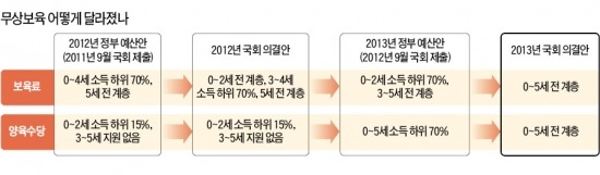 서울시-정부, 2012년 9월 김황식 발언 놓고 '아전인수 해석'