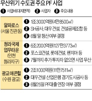 부동산 장기침체 어렵게 버텨오긴 했는데…수도권 대형 개발사업 3곳, 짙어진 '파산 그림자'