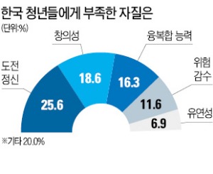 [스트롱 코리아] "이공계 인식 좋아진다" 58%