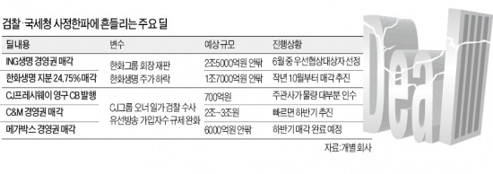 [마켓인사이트] 사정 칼바람에 휘청거리는 M&A