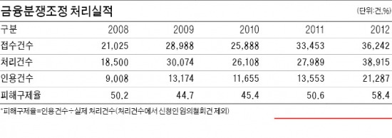 은행·신용카드 민원 상담 국번없이 '1332'…나홀로 해결 어렵다면 e금융센터 '노크'