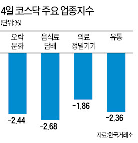 코스닥 '초상집'