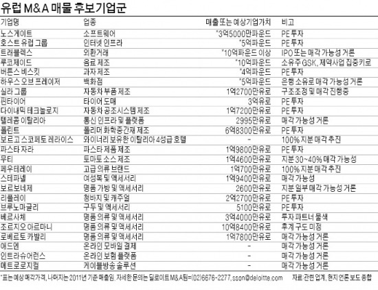 [유럽 M&A 포럼] "PEF 보유한 매물 선점하면 싸고 빠르게 인수 가능"