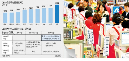 ['고용률 70%' 로드맵] 파견근로 확대 등 '노동 유연성'정책 빠져 실현 가능성 의문