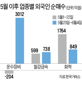 '은둔의 주식'이 꿈틀댄다