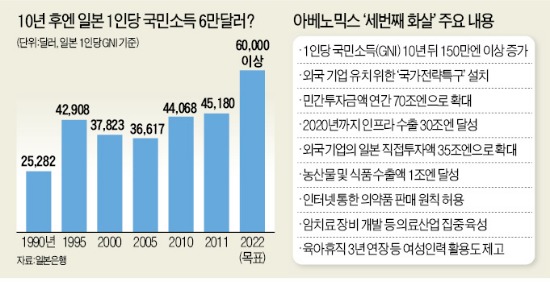 빗나간 아베의 '세번째 화살'…日증시 3.8% 급락