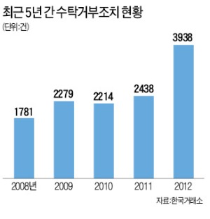 불건전 매매 투자자 꼼짝마!…의심계좌 신용거래 제한·위탁증거금 100% 적용