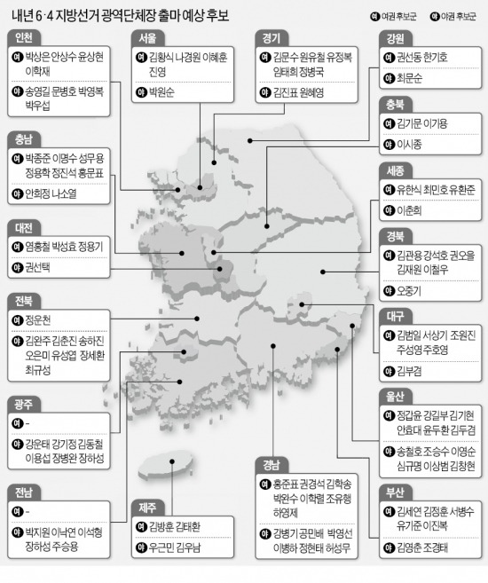 지방선거 1년 앞으로…광역단체장 누가 뛰나…새누리 진영·김황식, 박원순 대항마로 거론