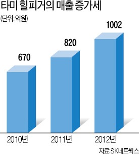 멋쟁이 김과장, 폴로 대신 타미 사는 이유가…