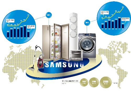 [전문가 심층 진단] "삼성전자, 스마트 가전 통한 성장세 지속될 것"