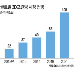 美, 3D 프린터發 제조 혁명 '빅뱅' 서막