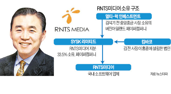 뉴스타파, 5차명단 발표…"北 국적 문광남, 버진아일랜드에 페이퍼컴퍼니"