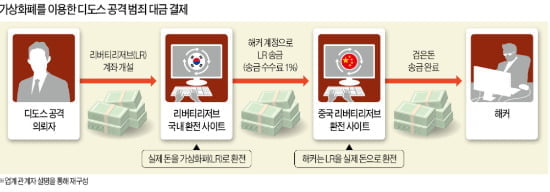 [Global Issue] '가상화폐' 온라인서 활개…돈세탁·마약거래 악용