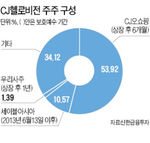 CJ헬로비전 물량 또 풀리네