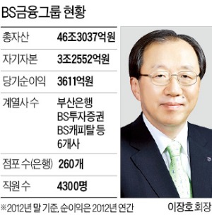 이장호 BS금융지주 회장 "안타깝고 답답…10일 거취 표명"