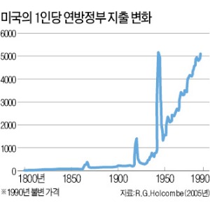 "빈곤퇴치의 유일한 방법은 성장"…美에 자유주의 여론 형성