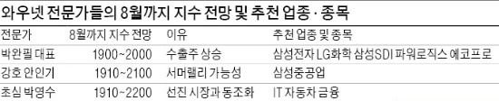 [올 여름 달아오를 주식은] 조선·철강·정유株 '서머랠리' 올라 탈까