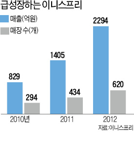 아모레퍼시픽 인도 진출