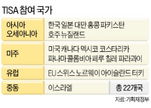 22國 서비스 개방…한국, TISA 참여