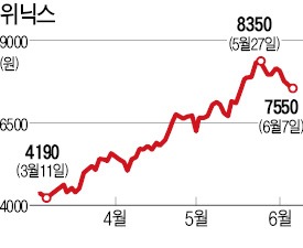 벌써 더위 먹은 여름 수혜株