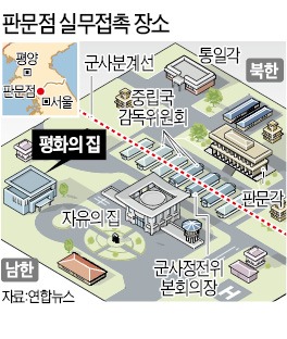 [남-북 실무회담] 판문점 다시 스포트라이트…13년 만에 당국회담 장소