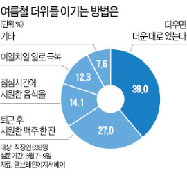 [金과장 & 李대리] "전기 쓰면서 회사 눈치 본다" 63%