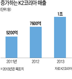 K2코리아, 골프웨어 진출