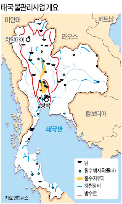 [수자원公 '태국판 4대강' 수주] 中 제친 한국 '4대강 기술력'…글로벌 물사업 주도권 '발판'