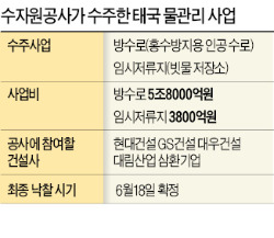 [수자원公 '태국판 4대강' 수주] 中 제친 한국 '4대강 기술력'…글로벌 물사업 주도권 '발판'