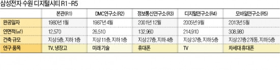 상상도 못할 스마트폰…삼성, 여기서 일낸다