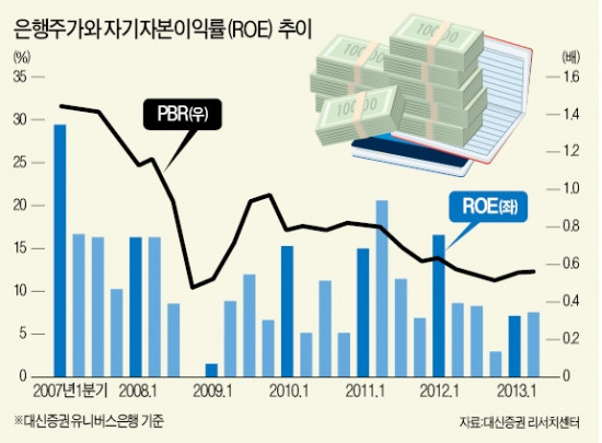 외국인 매도에도 기관 매수 늘어…은행주 상승세