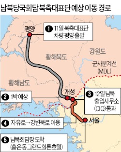 [6월12일 남북당국회담] 北대표단, 개성서 묵고 오전 입국